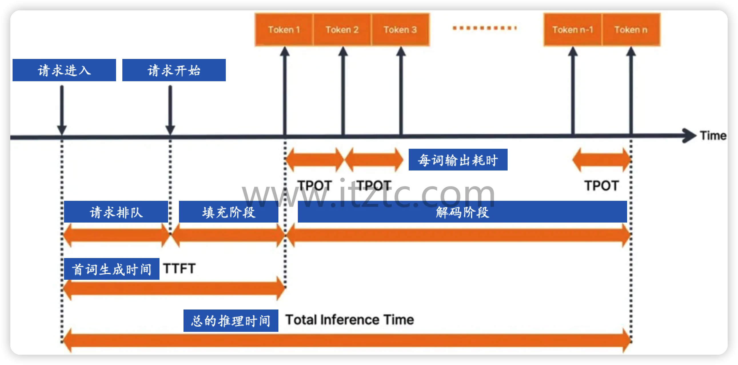 LLM推理优化与部署实战攻略完整版 (图3)