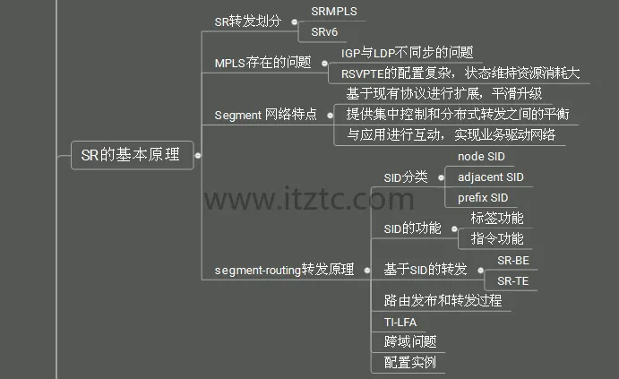 最新IPv6与IPv6+网络技术实战培训课程完整版 (图2)