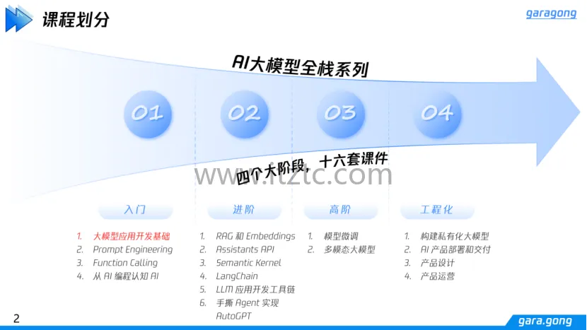 大模型应用开发基础（AI大模型全栈系列） (图1)