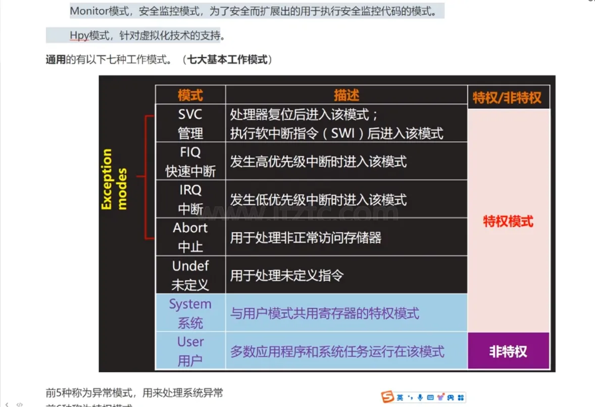 ARM汇编程序设计 (图1)