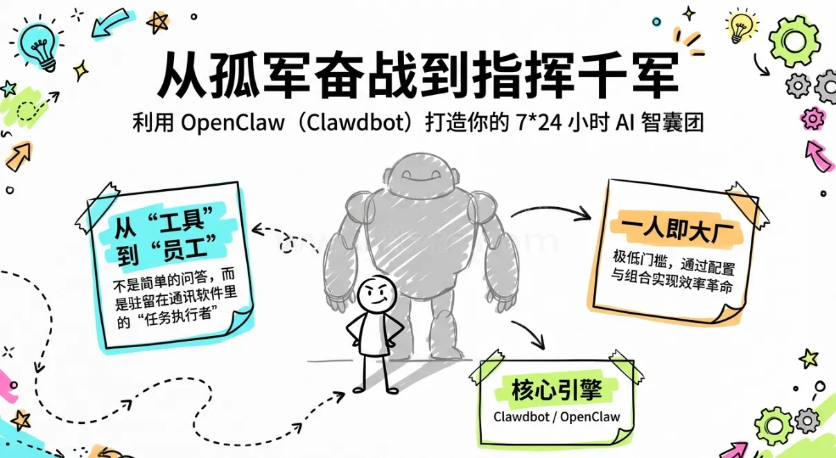 OpenClaw：一人公司生存指南_雇佣你的 AI 虚拟团队 (图1)