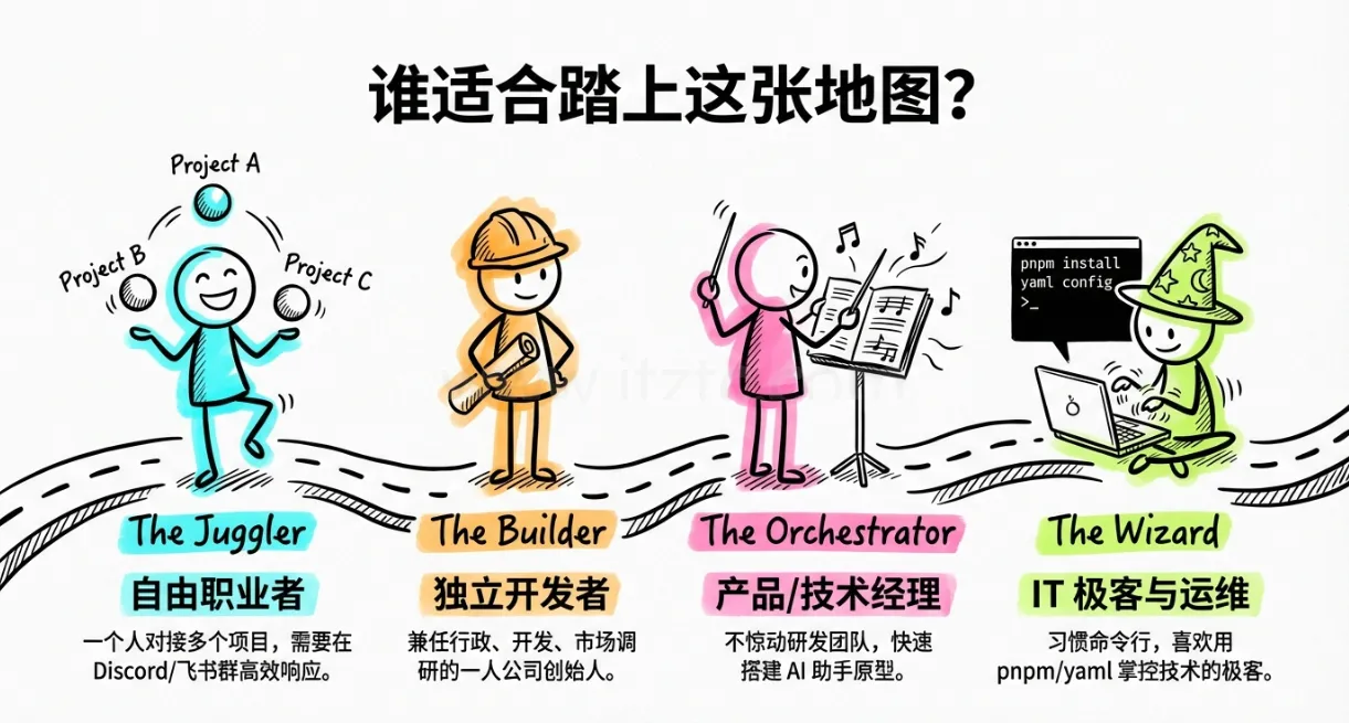 OpenClaw：一人公司生存指南_雇佣你的 AI 虚拟团队 (图2)