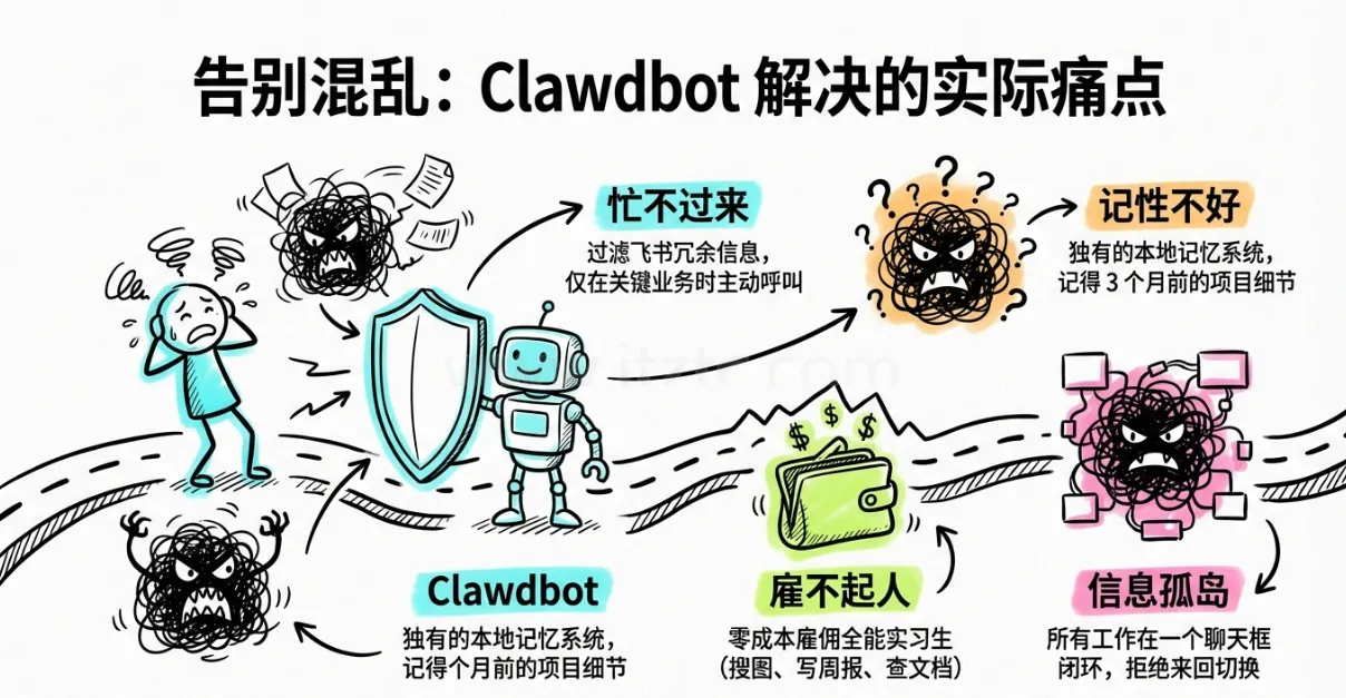 OpenClaw：一人公司生存指南_雇佣你的 AI 虚拟团队 (图3)