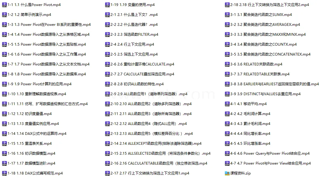 【曾贤志】Power Pivot For Excel商业智能数据分析（第1季 基础篇） (图1)