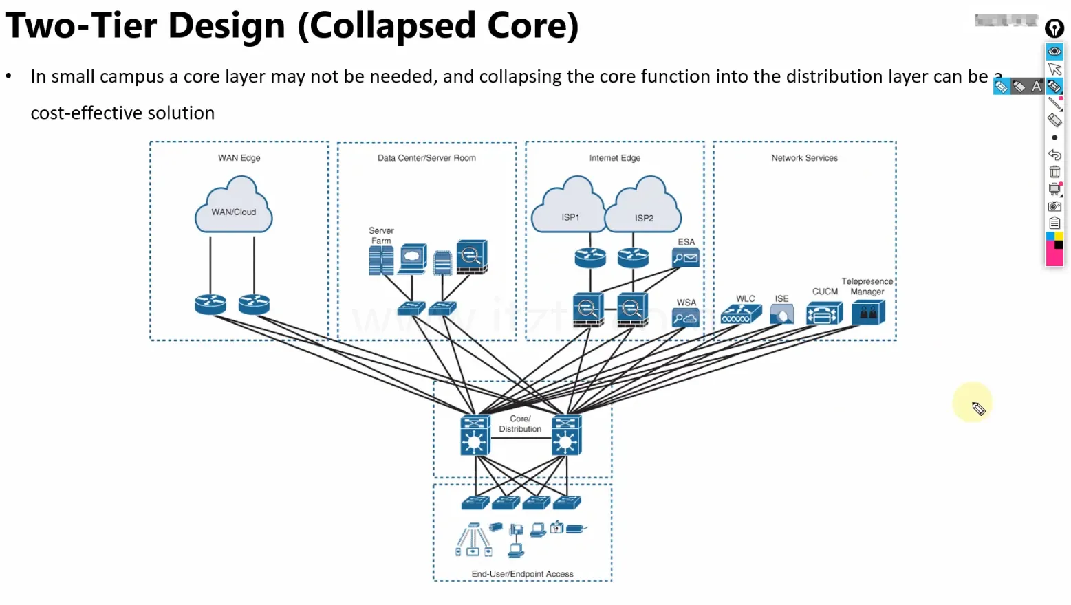 思科CCNP Enterprise实战型教程（提供实验环境及手册） (图2)