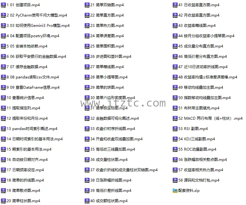 AI+Python金融量化Pandas入门教程 (图1)
