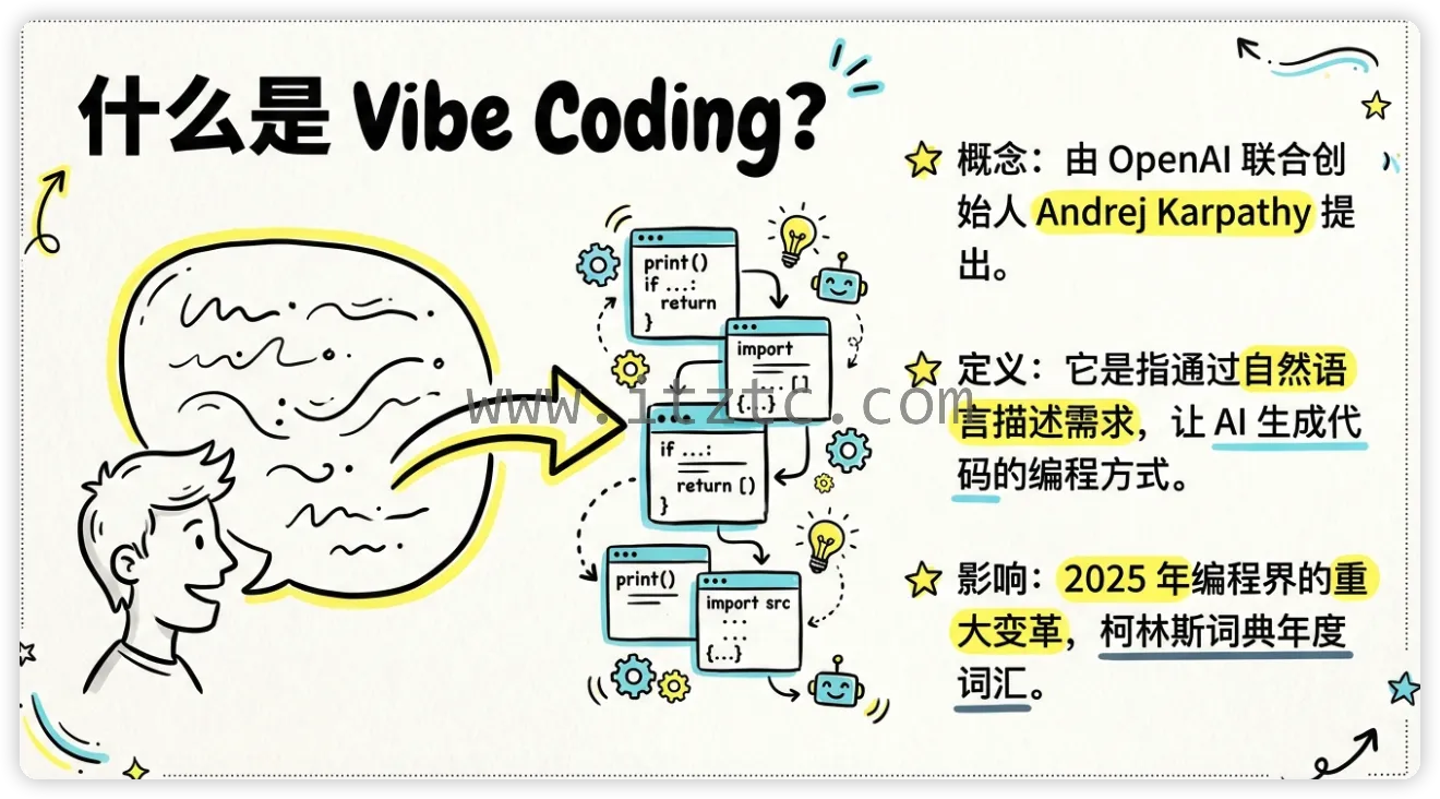 VibeCoding：用 “人话” 写代码 —— 让程序听懂你的日常表达 (图3)