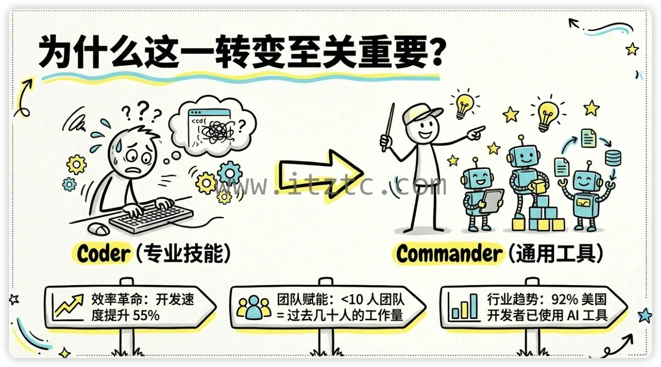 VibeCoding：用 “人话” 写代码 —— 让程序听懂你的日常表达 (图4)