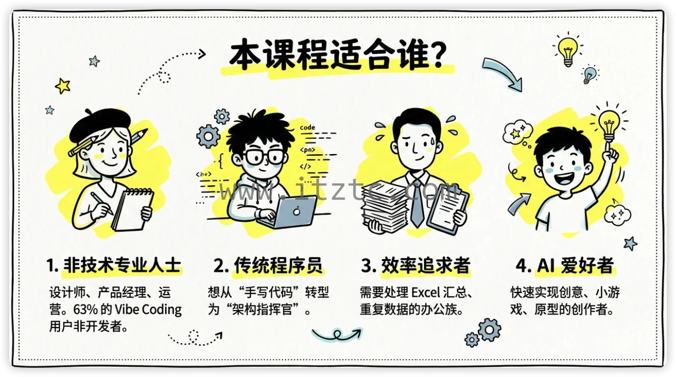 VibeCoding：用 “人话” 写代码 —— 让程序听懂你的日常表达 (图5)