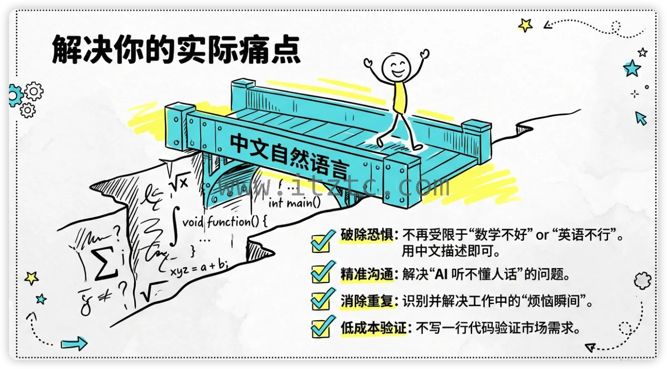 VibeCoding：用 “人话” 写代码 —— 让程序听懂你的日常表达 (图6)