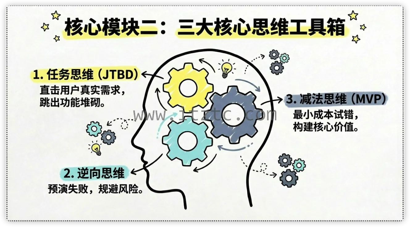VibeCoding：用 “人话” 写代码 —— 让程序听懂你的日常表达 (图9)