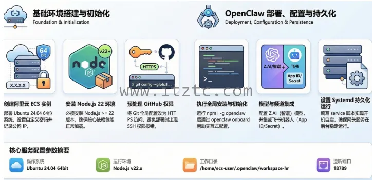一步一步带你掌握OpenClaw案例云安装 (图1)