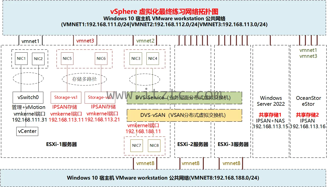 VMware vSphere & vSAN 8.0【虚拟化系列 最新版】171课时 (图1)