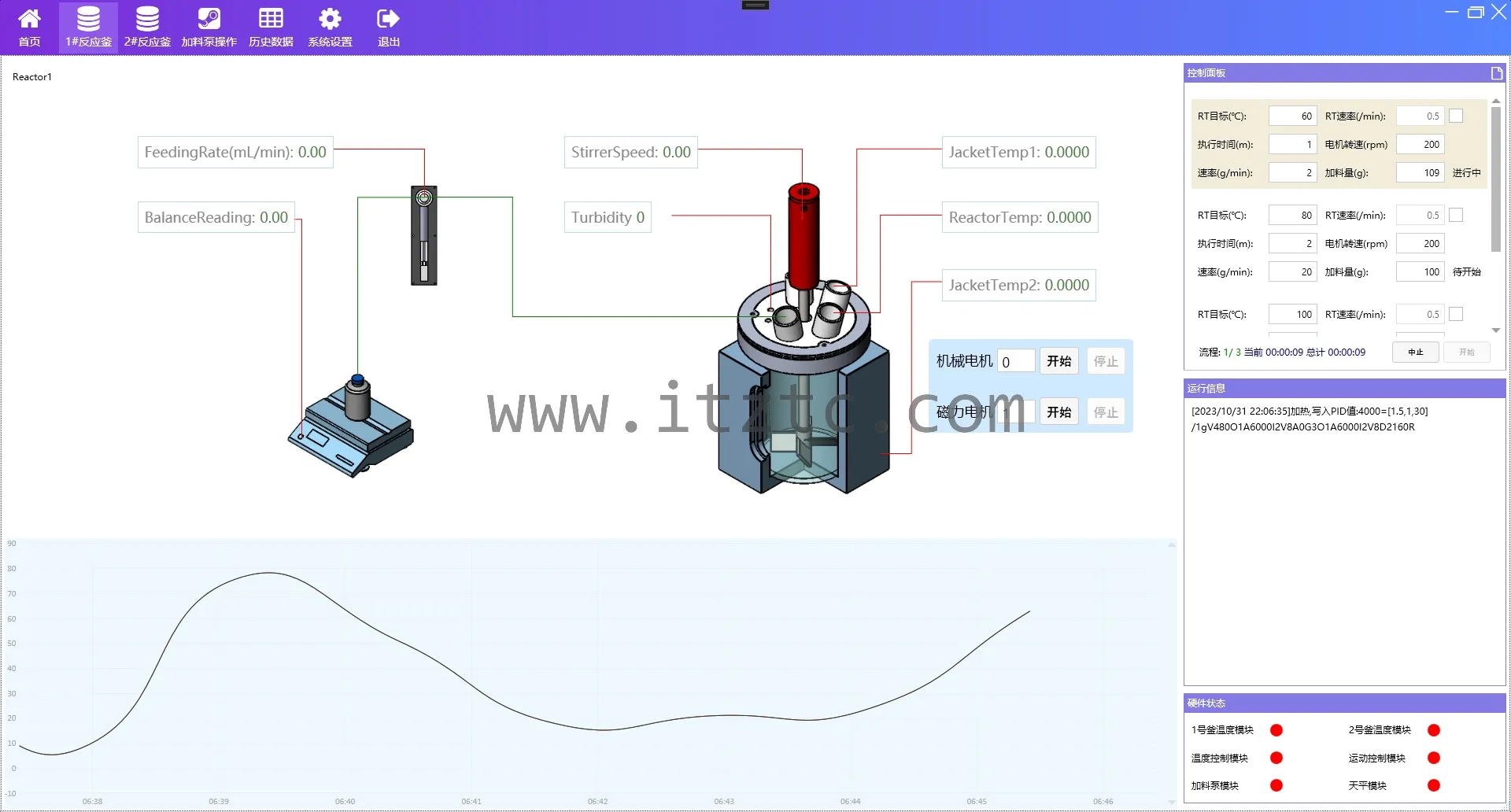 C#+WPF模块化开发反应釜控制系统（价值499元） (图3)