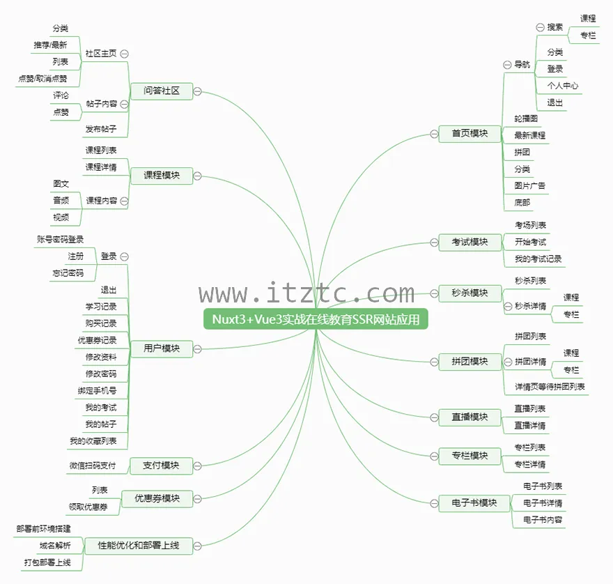 Vue3+Nuxt3实战在线教育SSR网站 (图6)