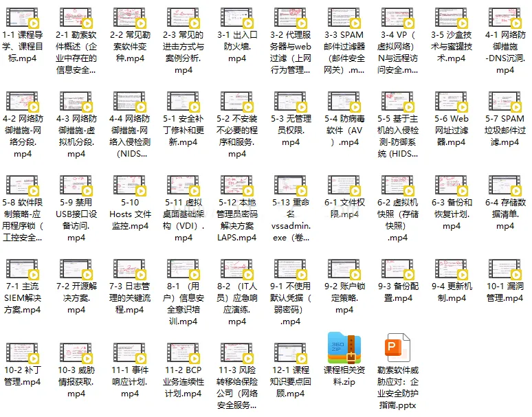 勒索软件威胁应对：企业安全防护指南 (图2)