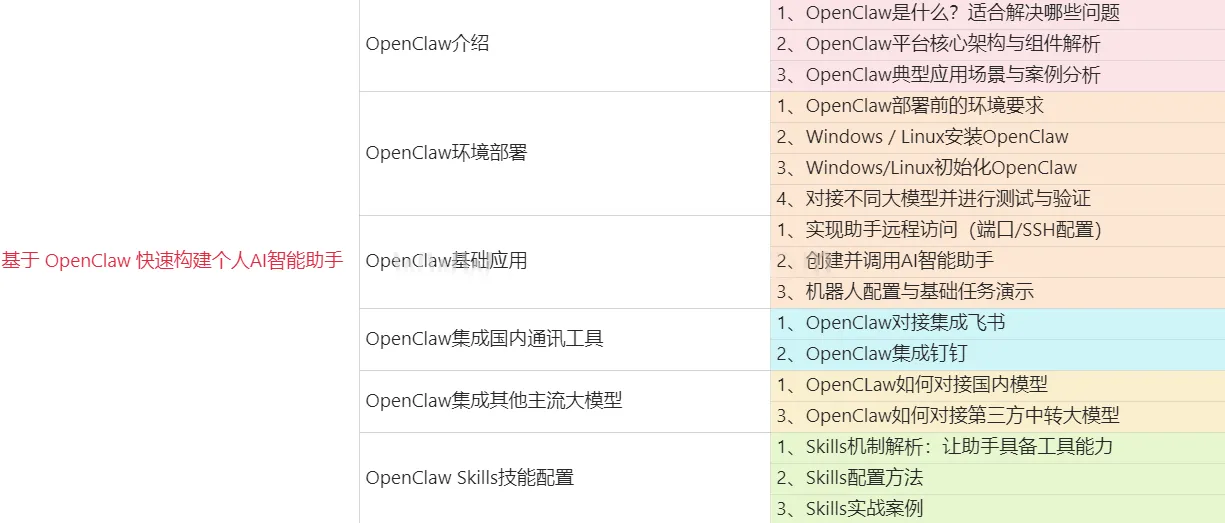 基于 OpenClaw 快速构建个人AI智能助手 (图1)