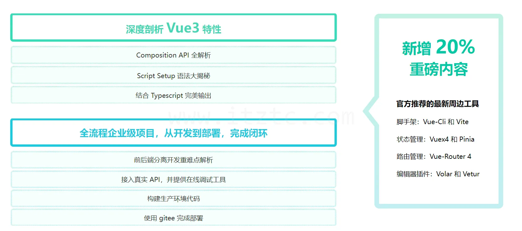 【新版】Vue3 + TS仿知乎专栏企业级项目 (图1)
